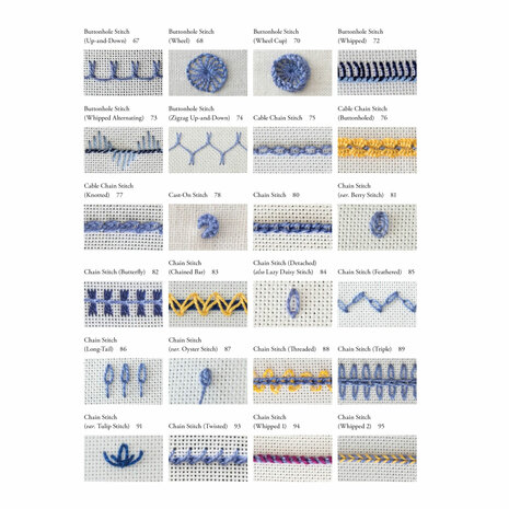 Sharon Boggon | Creative Stitches for Contemporary Embroidery